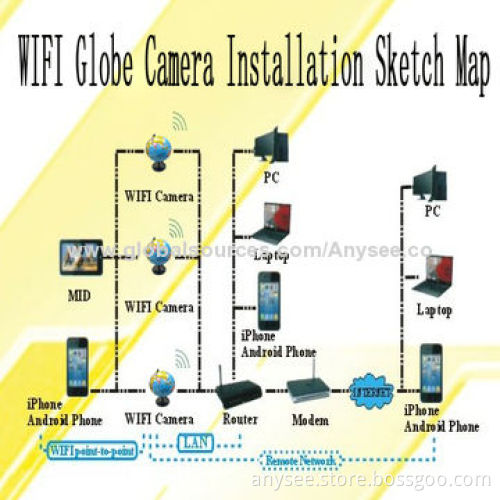 Globe covert camera
